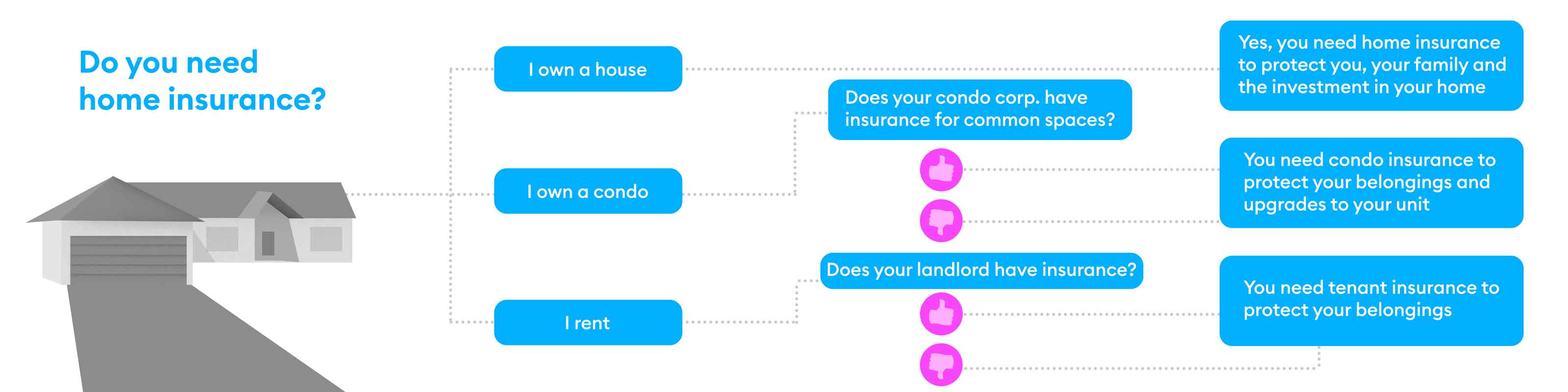 Do you have to buy hot sale home insurance